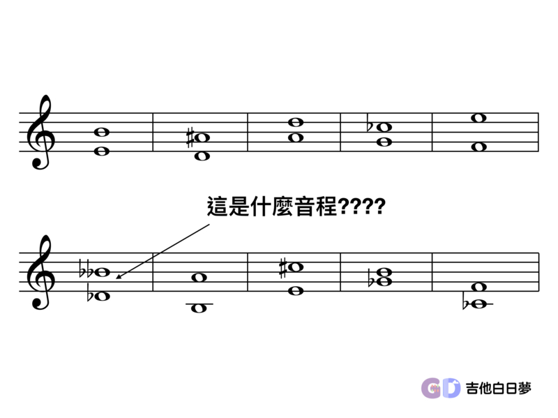 音程介紹